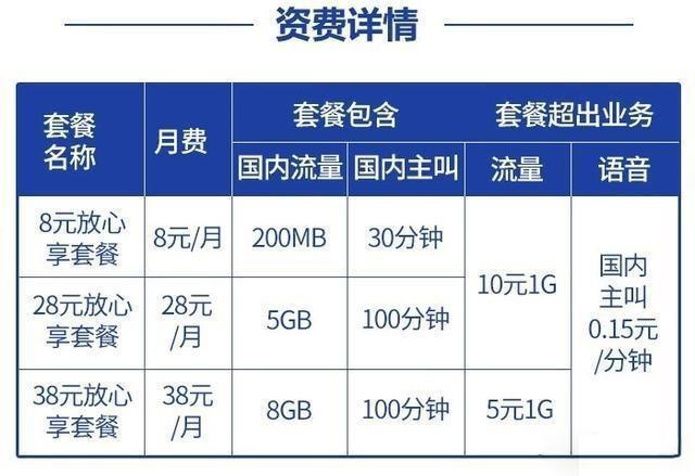 运城移动0元5G周末流量包（中国移动0元5gb）