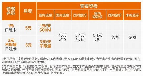 联通59元200g流量（联通59元200g流量套餐）