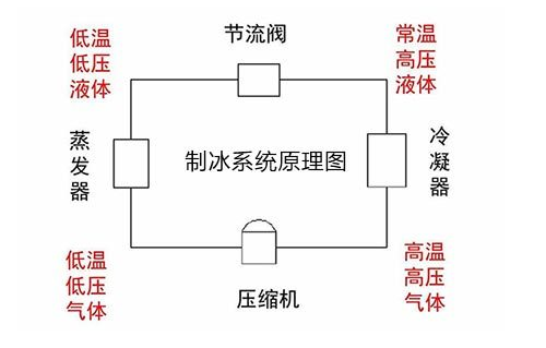 流量卡是什么原理（流量卡是什么原理制造的）