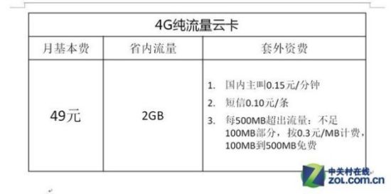 纯流量云卡（4g纯流量云卡）