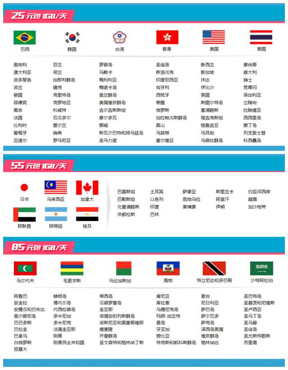 电信瑞士流量包（中国电信国际流量包收费标准）