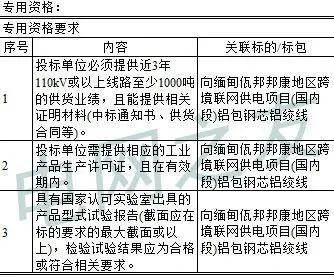 佤邦邦康流量卡(佤邦邦康图片) 佤邦邦康流量卡(佤邦邦康图片)