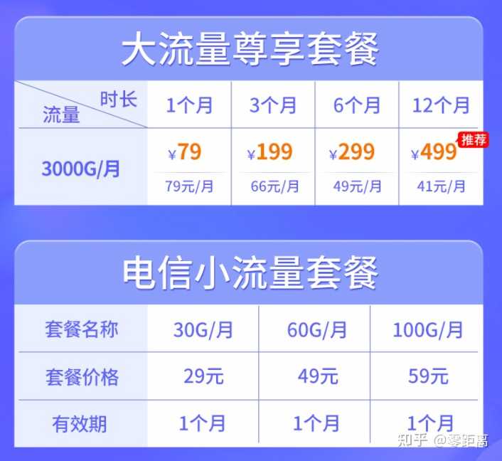 什么叫免费手机流量卡套餐(免费流量啥意思) 什么叫免费手机流量卡套餐(免费流量啥意思)