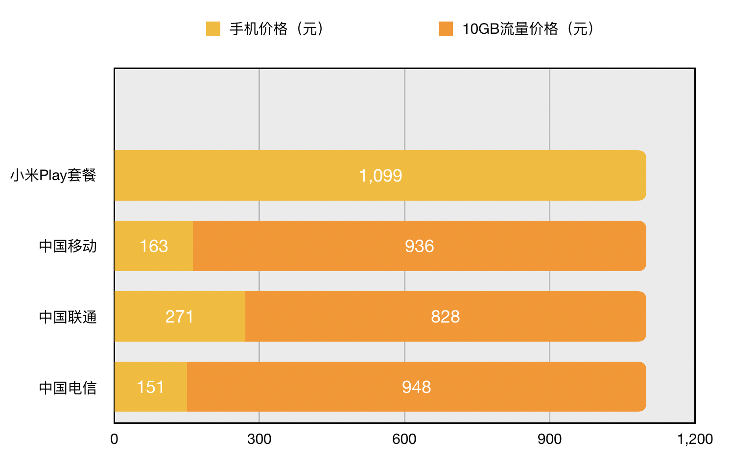 哪个平台可以免费送流量卡的简单介绍