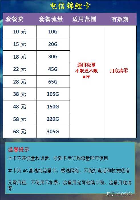 湛江大王流量卡购买（大王流量卡怎么收费的）