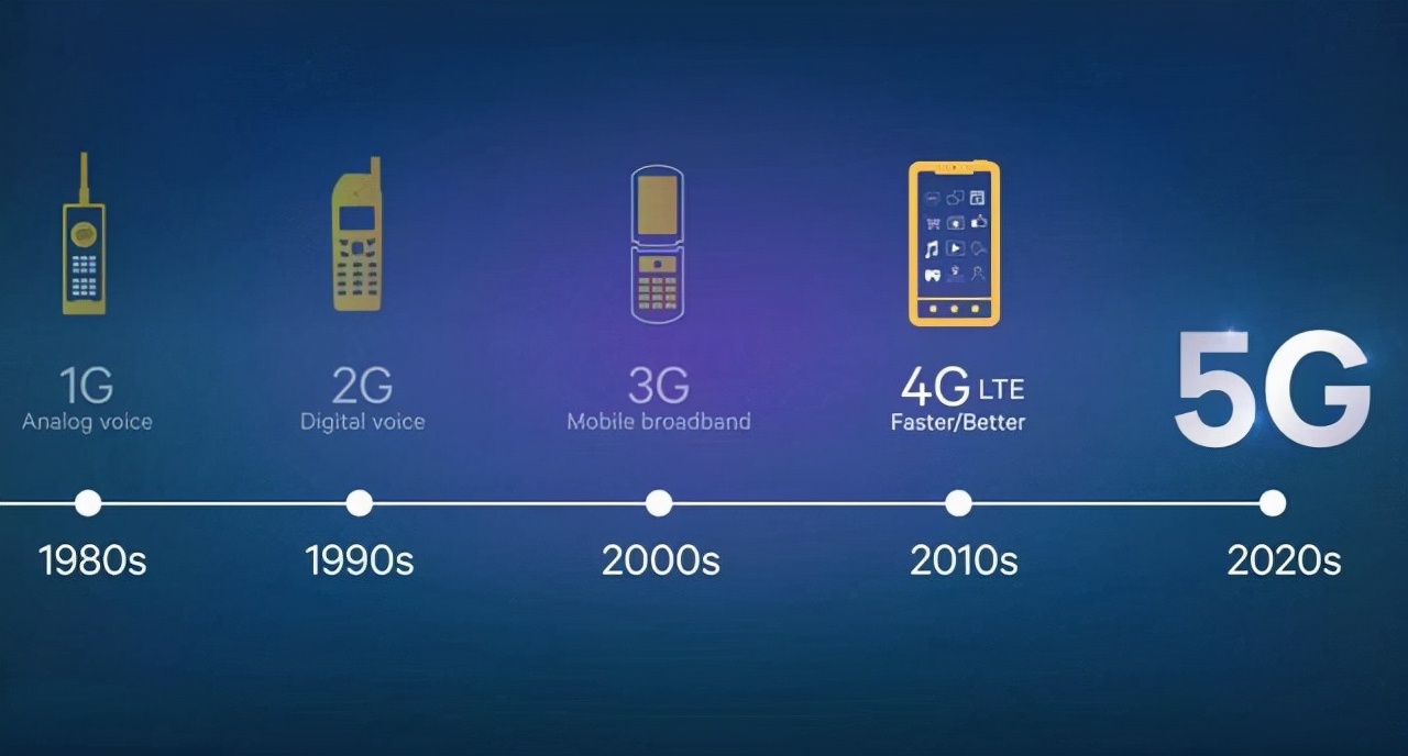 华为流量卡是什么卡型（华为流量卡是什么卡型型号）