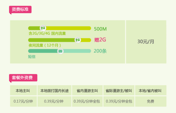 哪种电话卡用流量最多免费（用什么电话卡最多流量最优惠?）