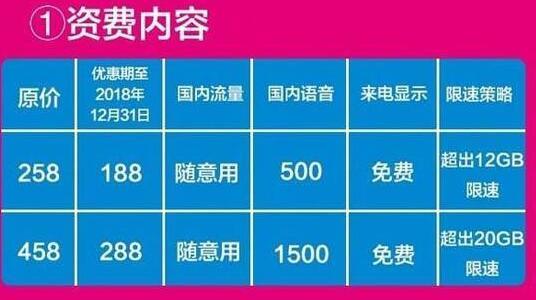 广州电信套餐外流量价格（广州电信资费套餐）