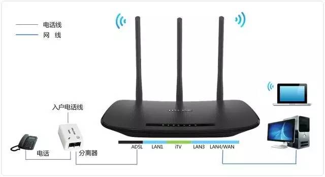 在外面怎样使用家里的宽带流量（在外面怎么用流量上网）