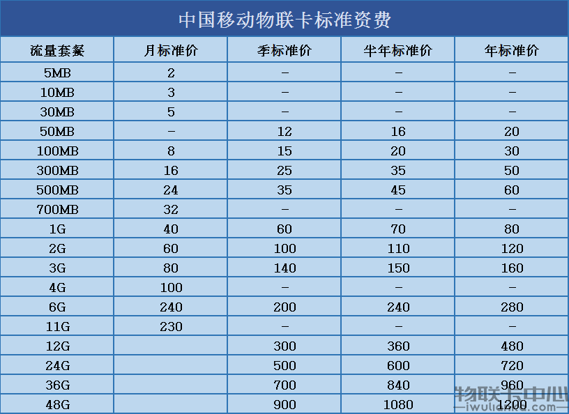 专用流量怎么识别不了卡（专用流量怎么识别不了卡了）