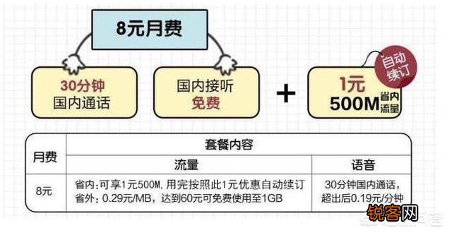 流量应该怎么买（流量怎么买比较划算）