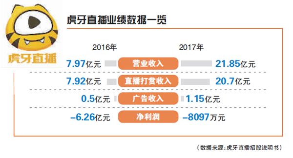 虎牙直播无限流量套餐（虎牙直播无限流量套餐怎么用）