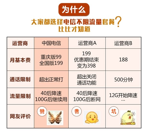 为什么推出免费流量卡会卡（为什么流量卡免费送?）