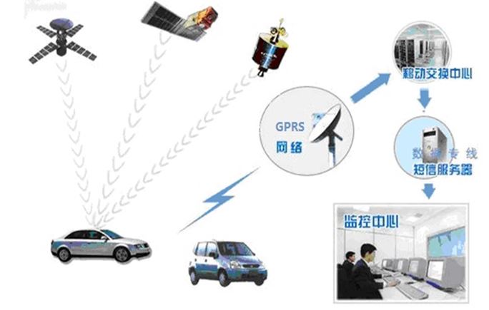 gps定位卡当流量卡用（gps流量卡怎么用）