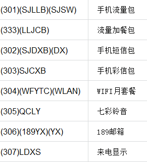 电信卡怎么短信查话费流量（电信卡怎么短信查话费流量明细）
