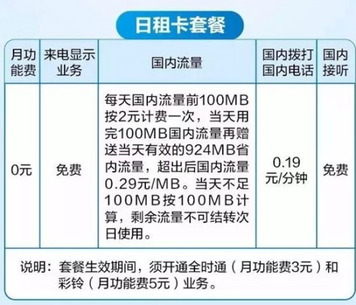 移动日租卡全国流量（移动日租卡流量说明）