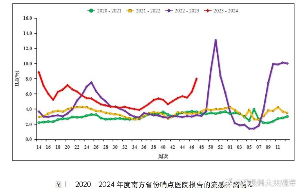 医院门诊流量监测分析报告（门诊流量监测与医疗资源调配办法）