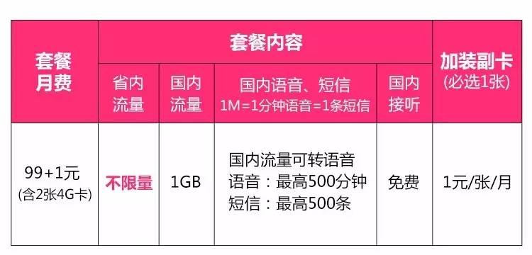 泰国包月无限流量卡（泰国无限流量套餐）