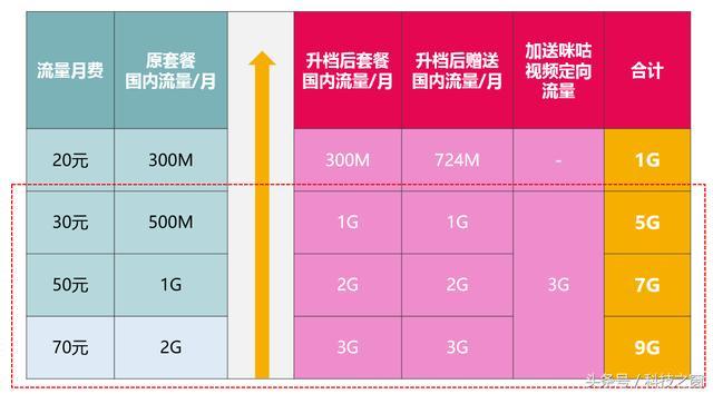 移动2个月免费流量卡套餐（移动2个月免费流量卡套餐怎么取消）