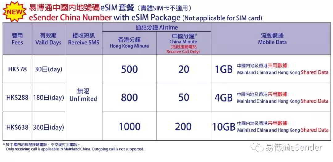 iPhone香港流量卡csl网络（香港流量卡到国外能用吗）