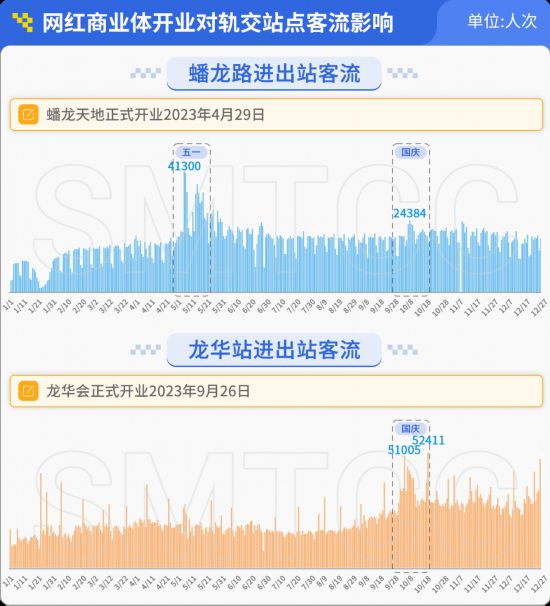 普陀山客流量（普陀山客流量2023）