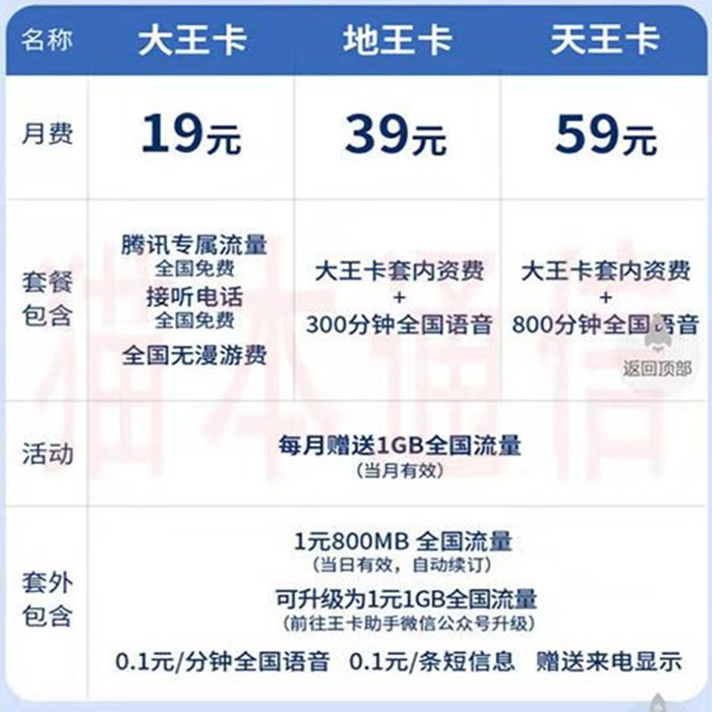 流量卡等级低等于流量快吗（流量卡分几种类型）