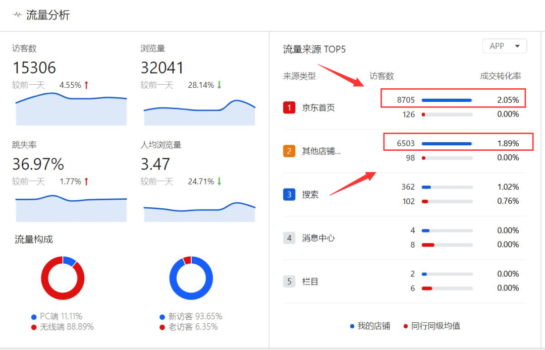 免费搜索流量如何提升（免费搜索流量玩法）