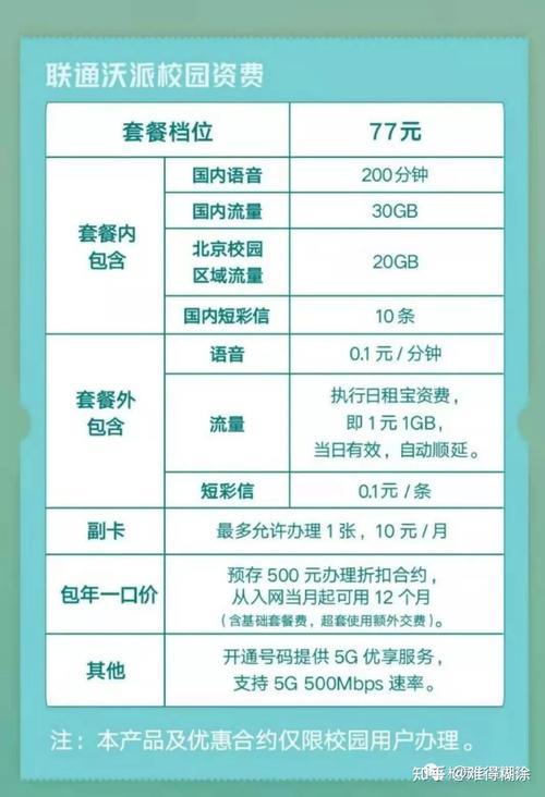 贵州校园流量卡（贵州校园流量卡怎么用）