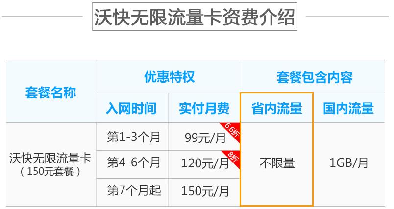 联通卡无限流量卡(联通19元无限流量卡) 联通卡无限流量卡(联通19元无限流量卡)
