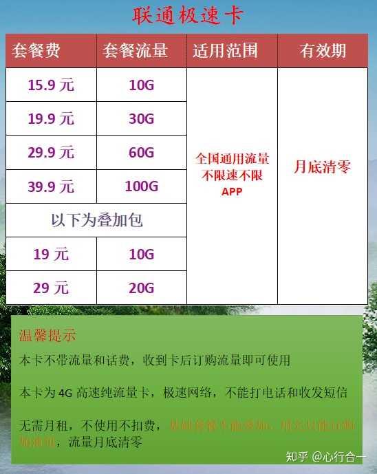 旅游流量卡推荐(旅游流量排名) 旅游流量卡推荐(旅游流量排名)