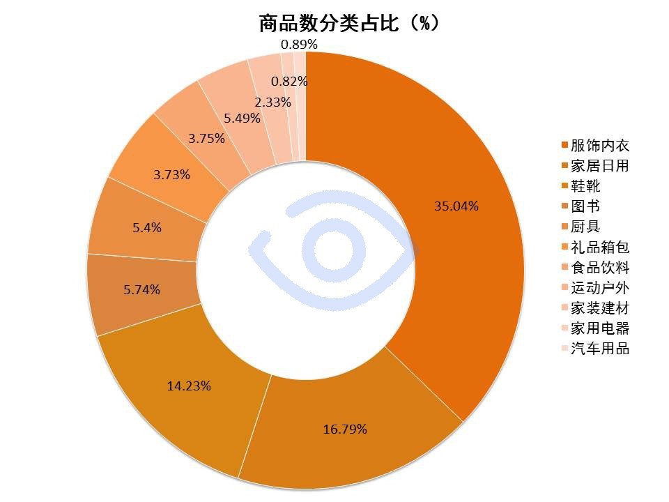 无限流量卡定向流量（无限流量和定向流量会算在一起吗）