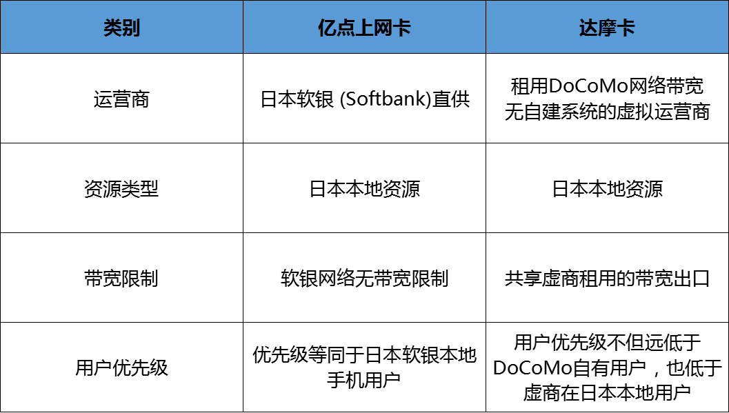 日本流量卡推荐哪里买好（日本流量卡推荐哪里买好）