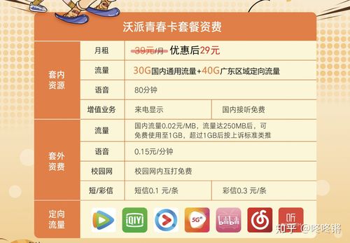 沃派青春卡定向流量（沃派青春卡定向流量包括哪些软件）