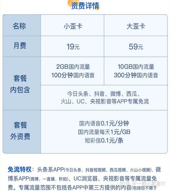 现在什么卡流量多（现在什么卡流量多的）