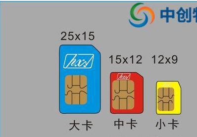 有没有无需实名的流量卡（无需实名流量卡平台）