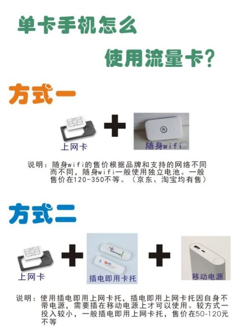 共享流量卡的流量怎么看（共享流量卡的流量怎么看不到）