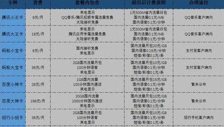 10位数的流量卡是什么卡（流量卡几位数）