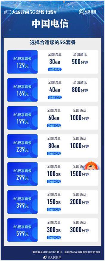 电信流量畅享什么意思（电信流量畅享是啥）