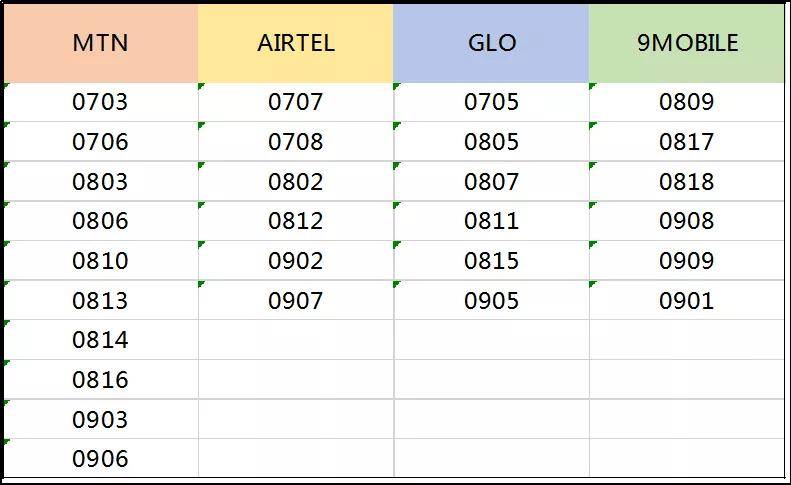 缅甸telenor怎么查剩余流量（缅甸mytel流量查询怎么查）