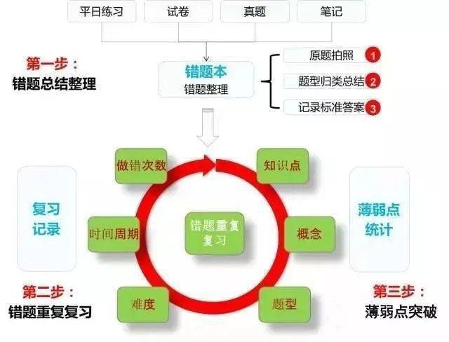 流量卡到底是怎么制作的呢（流量卡操作流程）