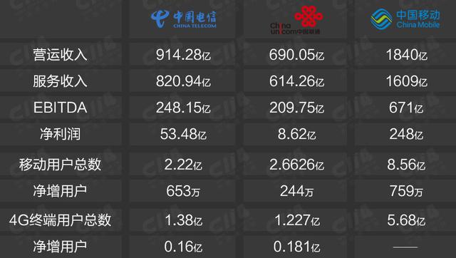 1无限流量卡（无限流量卡移动月租19元）