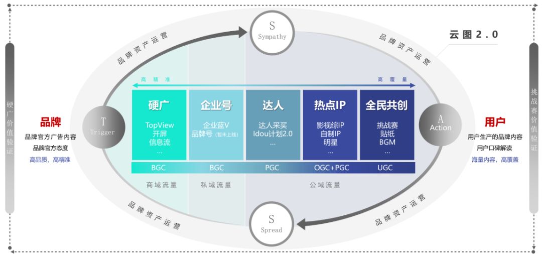 流量卡双向（流量双向收费）