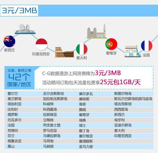 电信卡香港流量怎么收费（电信香港漫游流量怎么收费标准）