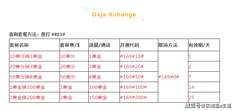 柬埔寨s卡流量（柬埔寨S卡流量套餐充值）