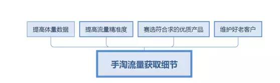 淘宝流量卡评测机制图（淘宝流量卡的套路）