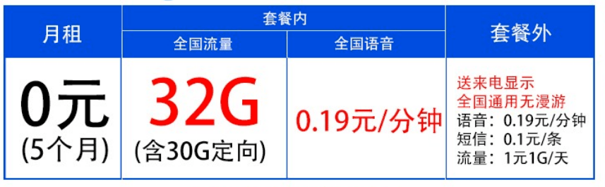 移动套餐20g流量多少钱（移动流量包20g）