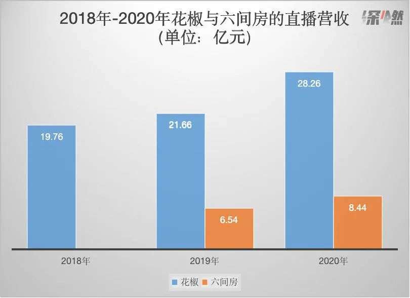 花椒直播人流量大吗（花椒直播人越来越少）