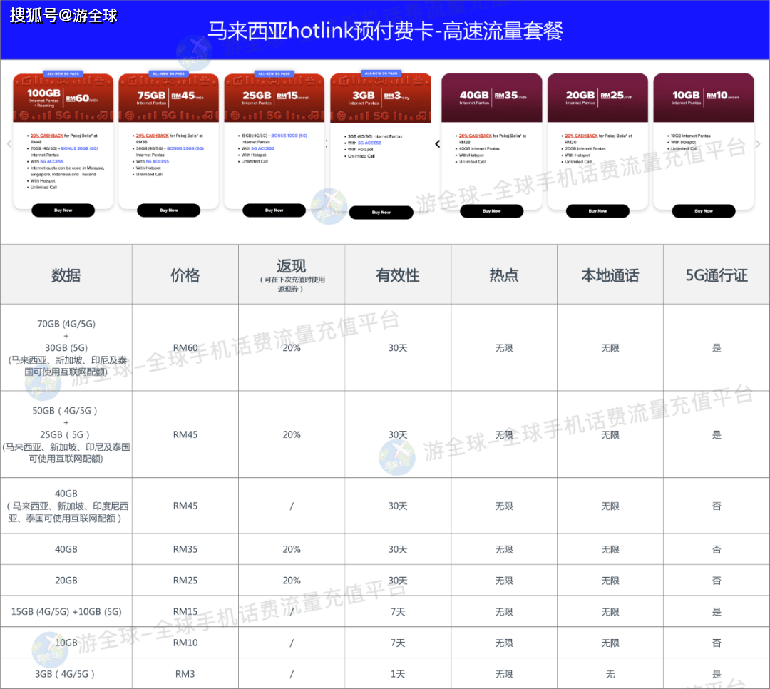 马来西亚maxis买流量（马来西亚maxis流量查询）