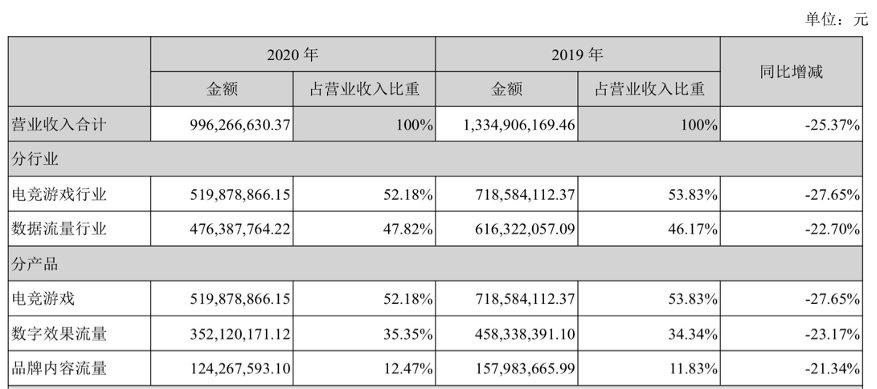 天神卡扣流量快（天神卡扣流量快还是慢）