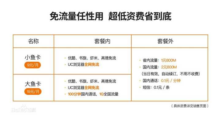 免流量还是卡（免流量还是卡流量）